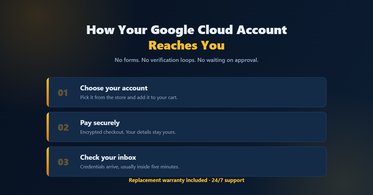 How your Google Cloud account is delivered by CloudAccMarket in three steps
