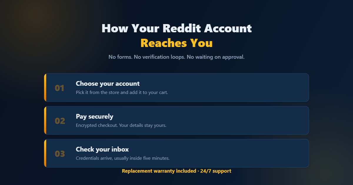 How your Reddit account is delivered by CloudAccMarket in three steps